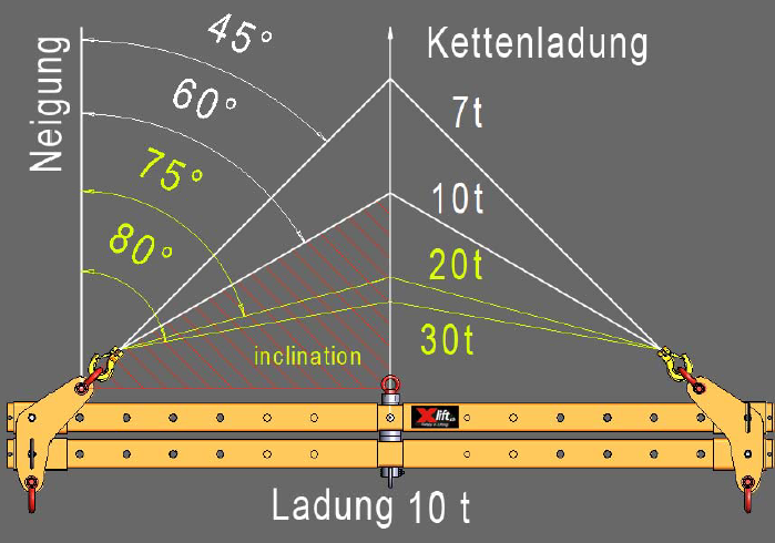 Lasttraverse
